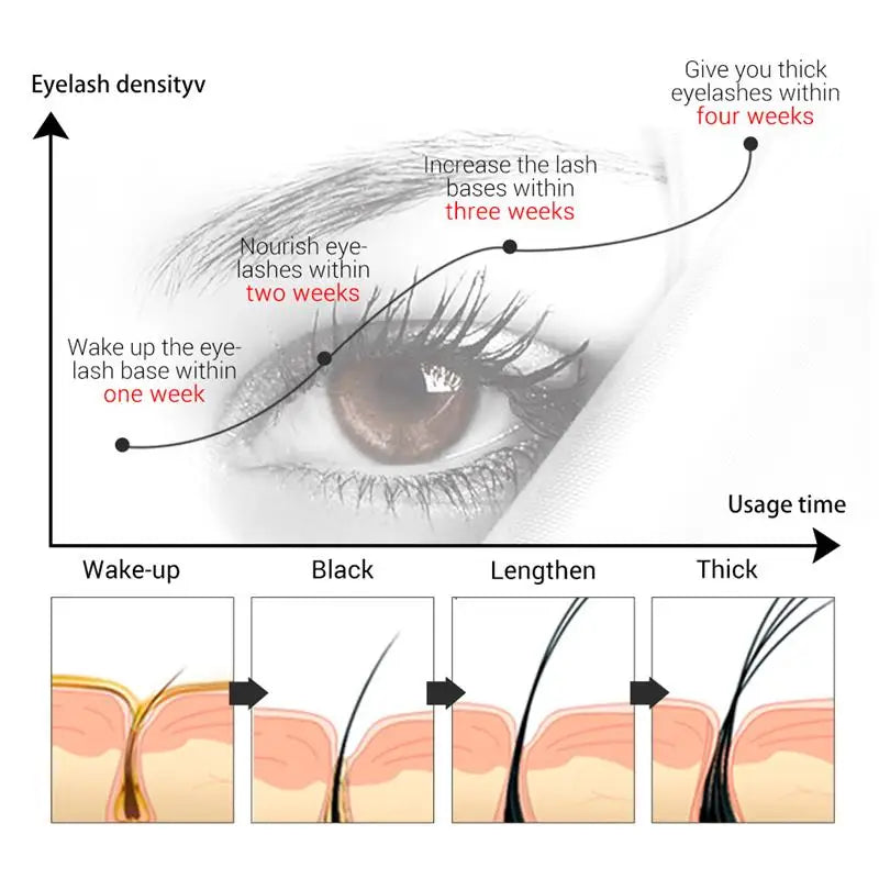 Fast Eyelash Growth Serum 7 Days Natural Eyelash Enhancer Longer Fuller Thicker Curling Lash Treatment Makeup Eye Care Products